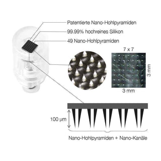 Nano Hohlpyramiden nanoporieren Wirkstoffe in die Haut. FeatherTouch tips - Spitzen
