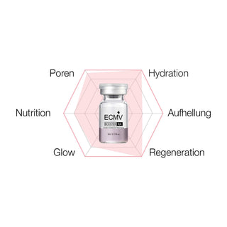 tHermoCEUTICAL – ECMV RA Booster - 5x3ml - Landsberg First Class Aesthetic